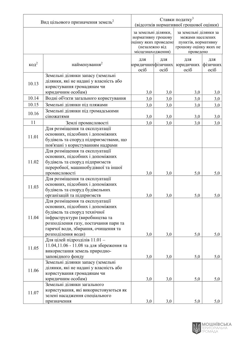 ��Ϊ��   в�����. ��� ������������ ������ � ���� �� ������ ���������� ������� �� ������� ����� �� 2025 ��