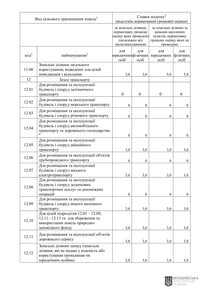 ��Ϊ��   в�����. ��� ������������ ������ � ���� �� ������ ���������� ������� �� ������� ����� �� 2025 ��