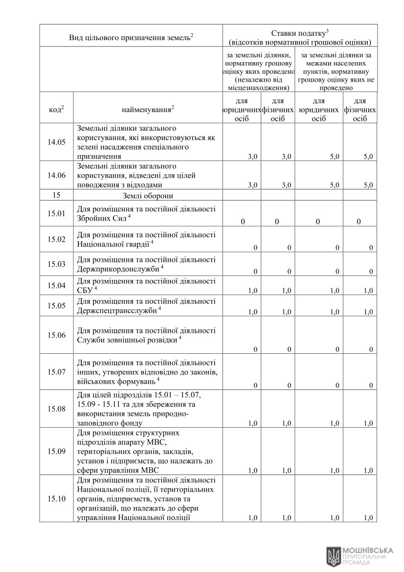 ��Ϊ��   в�����. ��� ������������ ������ � ���� �� ������ ���������� ������� �� ������� ����� �� 2025 ��