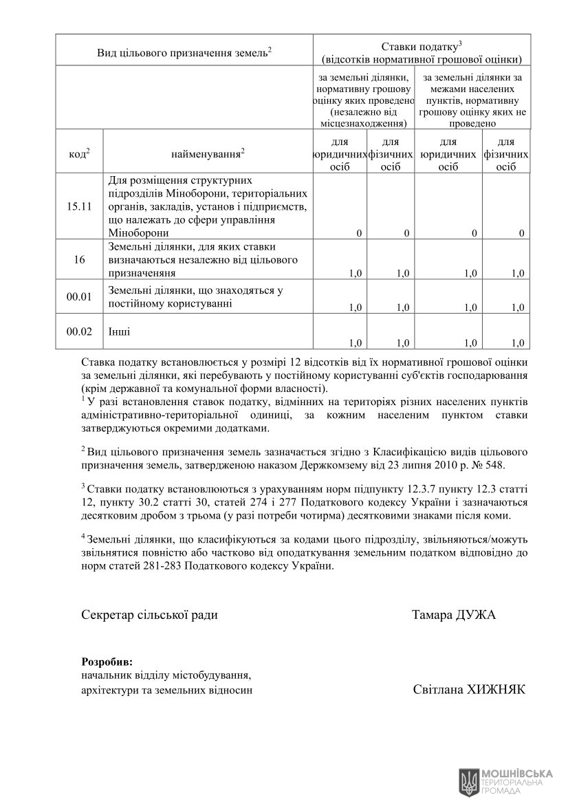��Ϊ��   в�����. ��� ������������ ������ � ���� �� ������ ���������� ������� �� ������� ����� �� 2025 ��