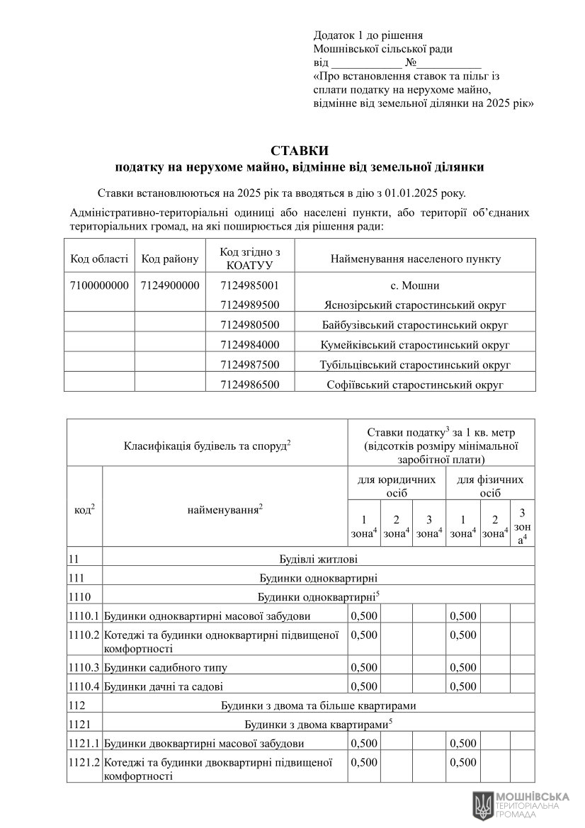 Ϊ в              ,      2025 