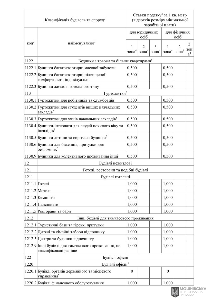 Ϊ в              ,      2025 