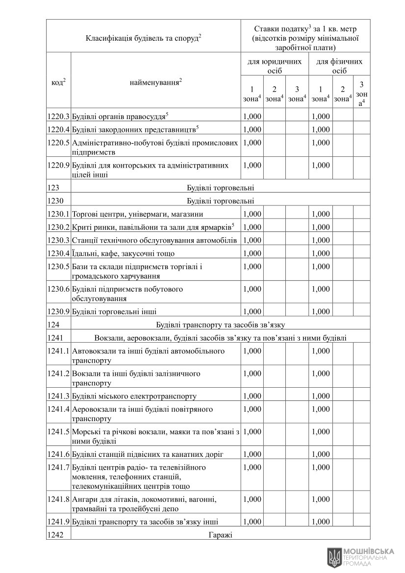 Ϊ в              ,      2025 
