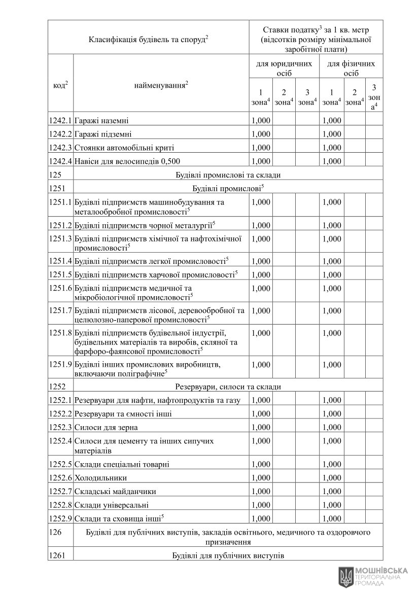 Ϊ в              ,      2025 