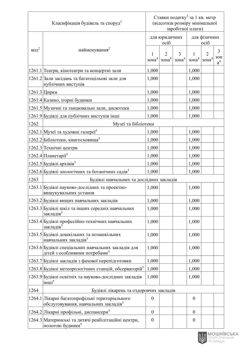 Ϊ в              ,      2025 