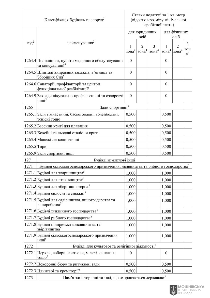 Ϊ в              ,      2025 
