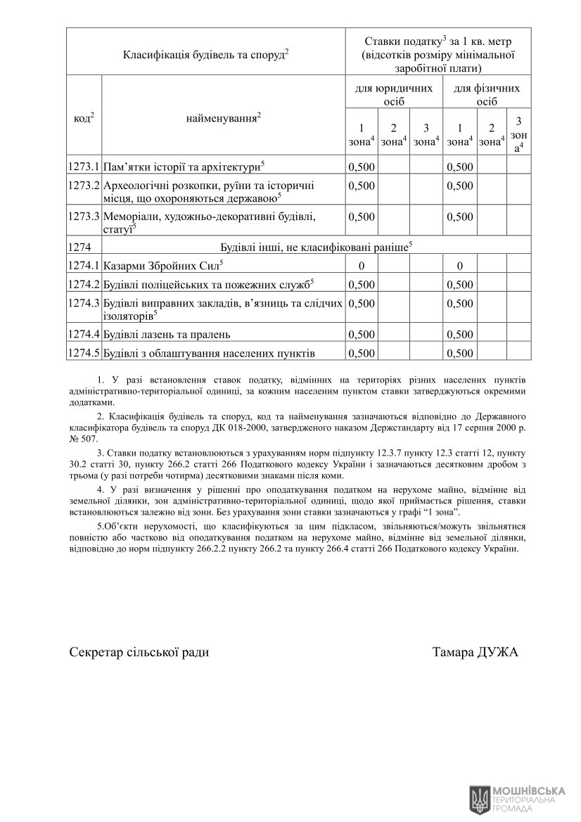 Ϊ в              ,      2025 