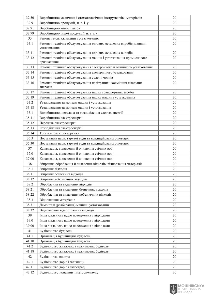 ��Ϊ�� в�����.  ��� ����� ������� �  ����� �� 2025 ��