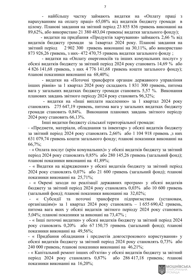 Рішення 47 чергової сесії Мошнівської сільської ради VIII скликання від 10.05.2024 Рішення 47 чергової сесії Мошнівської сільської ради VIII скликання від 10.05.2024