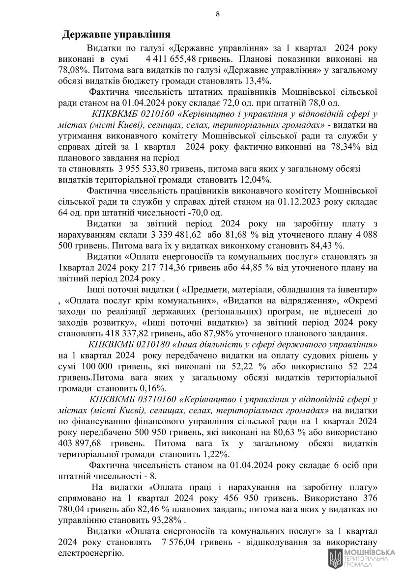 Рішення 47 чергової сесії Мошнівської сільської ради VIII скликання від 10.05.2024 Рішення 47 чергової сесії Мошнівської сільської ради VIII скликання від 10.05.2024