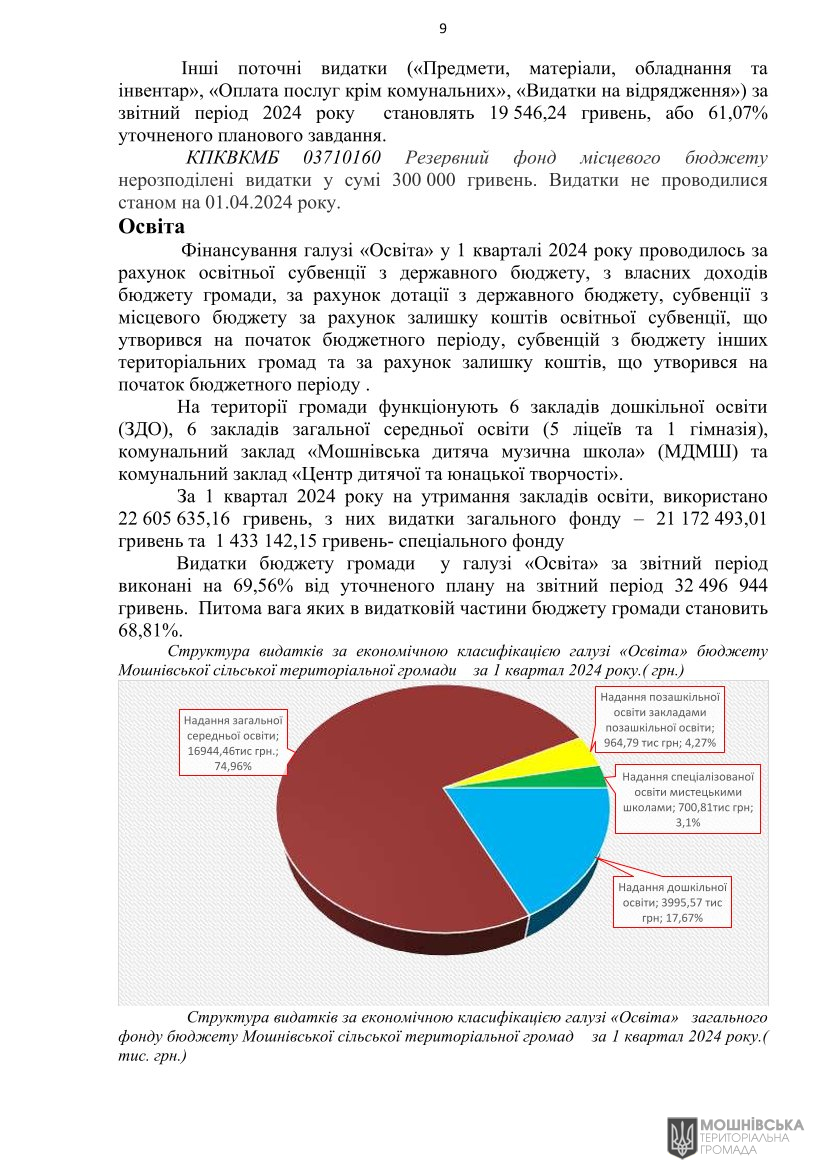 Рішення 47 чергової сесії Мошнівської сільської ради VIII скликання від 10.05.2024 Рішення 47 чергової сесії Мошнівської сільської ради VIII скликання від 10.05.2024