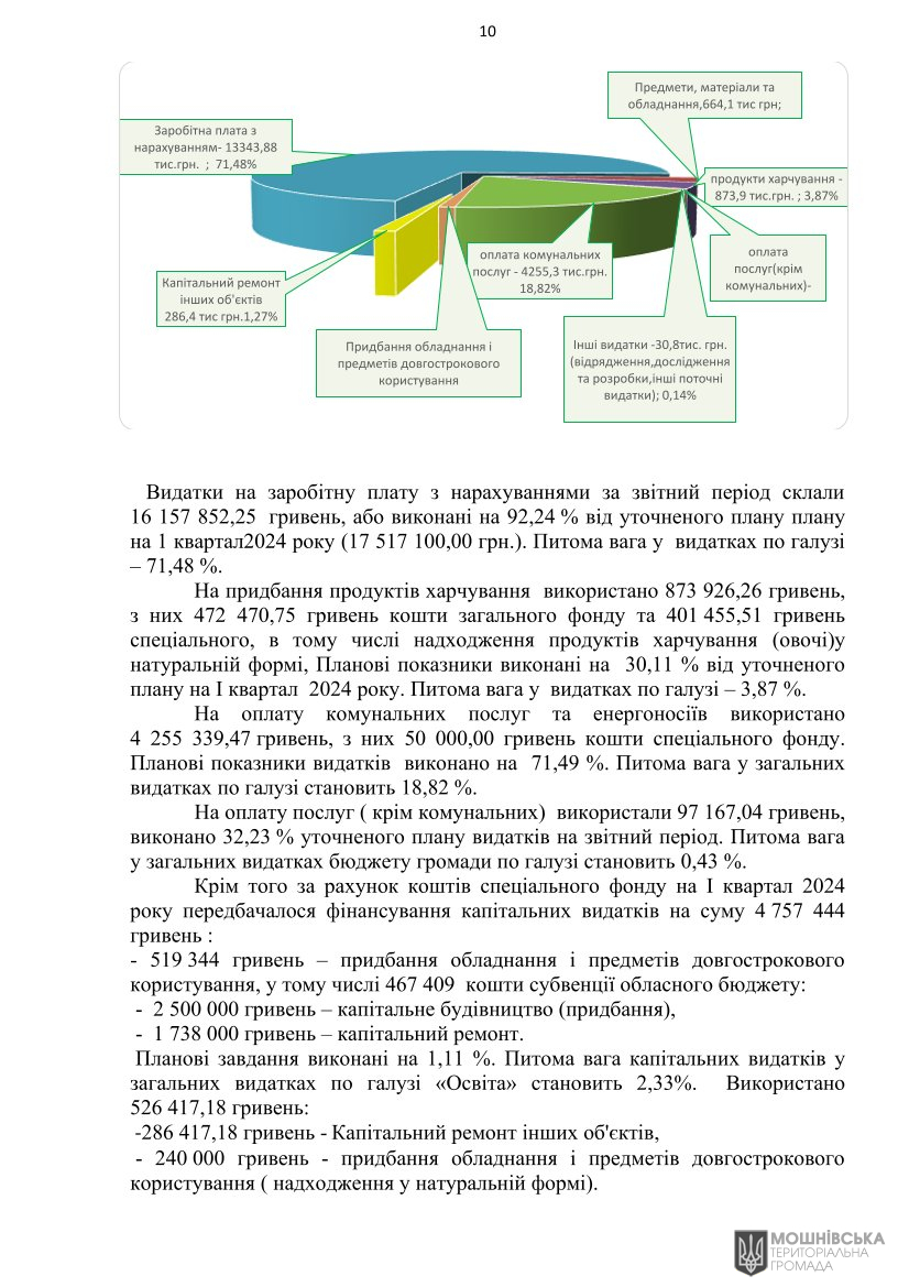 Рішення 47 чергової сесії Мошнівської сільської ради VIII скликання від 10.05.2024 Рішення 47 чергової сесії Мошнівської сільської ради VIII скликання від 10.05.2024