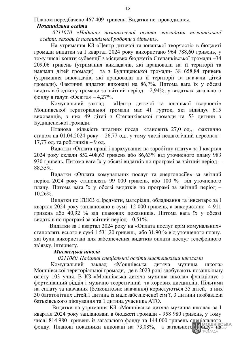 Рішення 47 чергової сесії Мошнівської сільської ради VIII скликання від 10.05.2024 Рішення 47 чергової сесії Мошнівської сільської ради VIII скликання від 10.05.2024