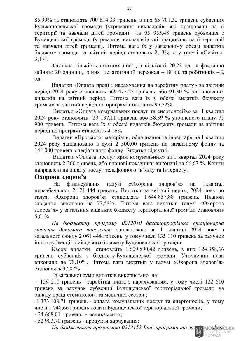 Рішення 47 чергової сесії Мошнівської сільської ради VIII скликання від 10.05.2024 Рішення 47 чергової сесії Мошнівської сільської ради VIII скликання від 10.05.2024