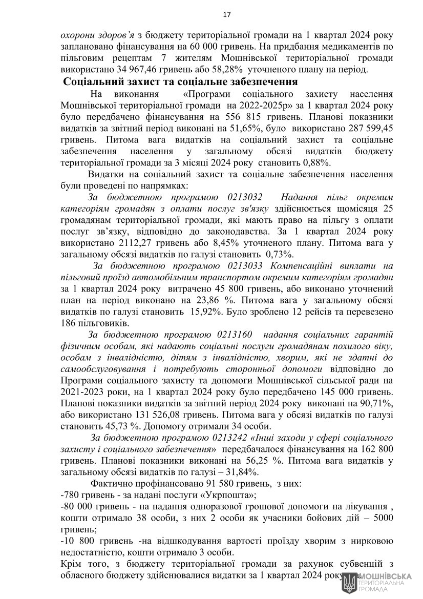 Рішення 47 чергової сесії Мошнівської сільської ради VIII скликання від 10.05.2024 Рішення 47 чергової сесії Мошнівської сільської ради VIII скликання від 10.05.2024