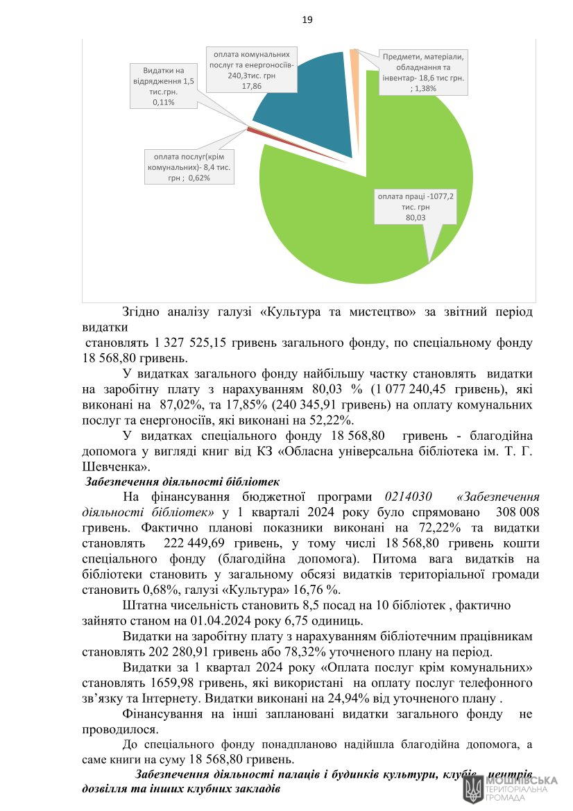 Рішення 47 чергової сесії Мошнівської сільської ради VIII скликання від 10.05.2024 Рішення 47 чергової сесії Мошнівської сільської ради VIII скликання від 10.05.2024