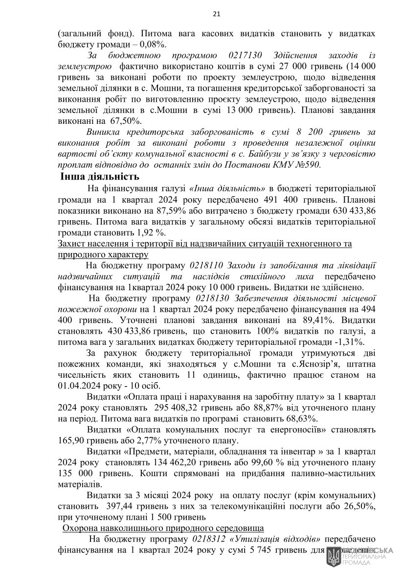 Рішення 47 чергової сесії Мошнівської сільської ради VIII скликання від 10.05.2024 Рішення 47 чергової сесії Мошнівської сільської ради VIII скликання від 10.05.2024