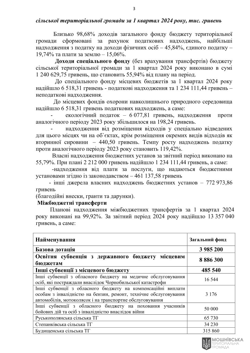 Рішення 47 чергової сесії Мошнівської сільської ради VIII скликання від 10.05.2024 Рішення 47 чергової сесії Мошнівської сільської ради VIII скликання від 10.05.2024