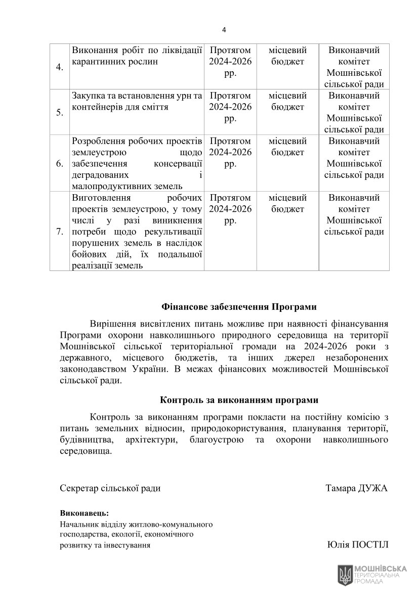 Рішення 47 чергової сесії Мошнівської сільської ради VIII скликання від 10.05.2024(1) Рішення 47 чергової сесії Мошнівської сільської ради VIII скликання від 10.05.2024(1)