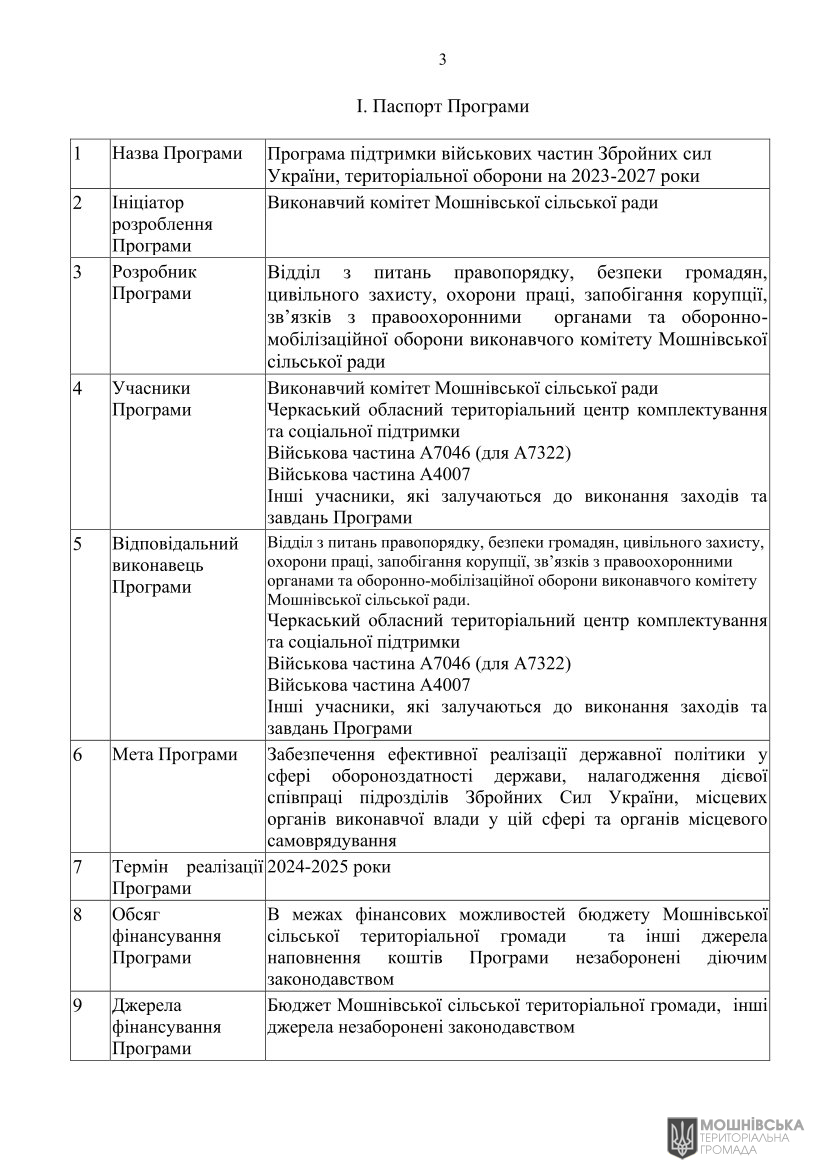 Рішення 47 чергової сесії Мошнівської сільської ради VIII скликання від 10.05.2024(1) Рішення 47 чергової сесії Мошнівської сільської ради VIII скликання від 10.05.2024(1)
