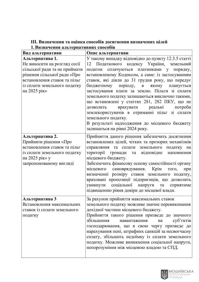 Аналіз регуляторного впливу проекту рішення Мошнівської сільської ради «Про встановлення ставок та пільг із сплати земельного податку на 2024 рік» (змінений відповідно до пропозицій ДРС) Аналіз регуляторного впливу проекту рішення Мошнівської сільської ради «Про встановлення ставок та пільг із сплати земельного податку на 2024 рік» (змінений відповідно до пропозицій ДРС)