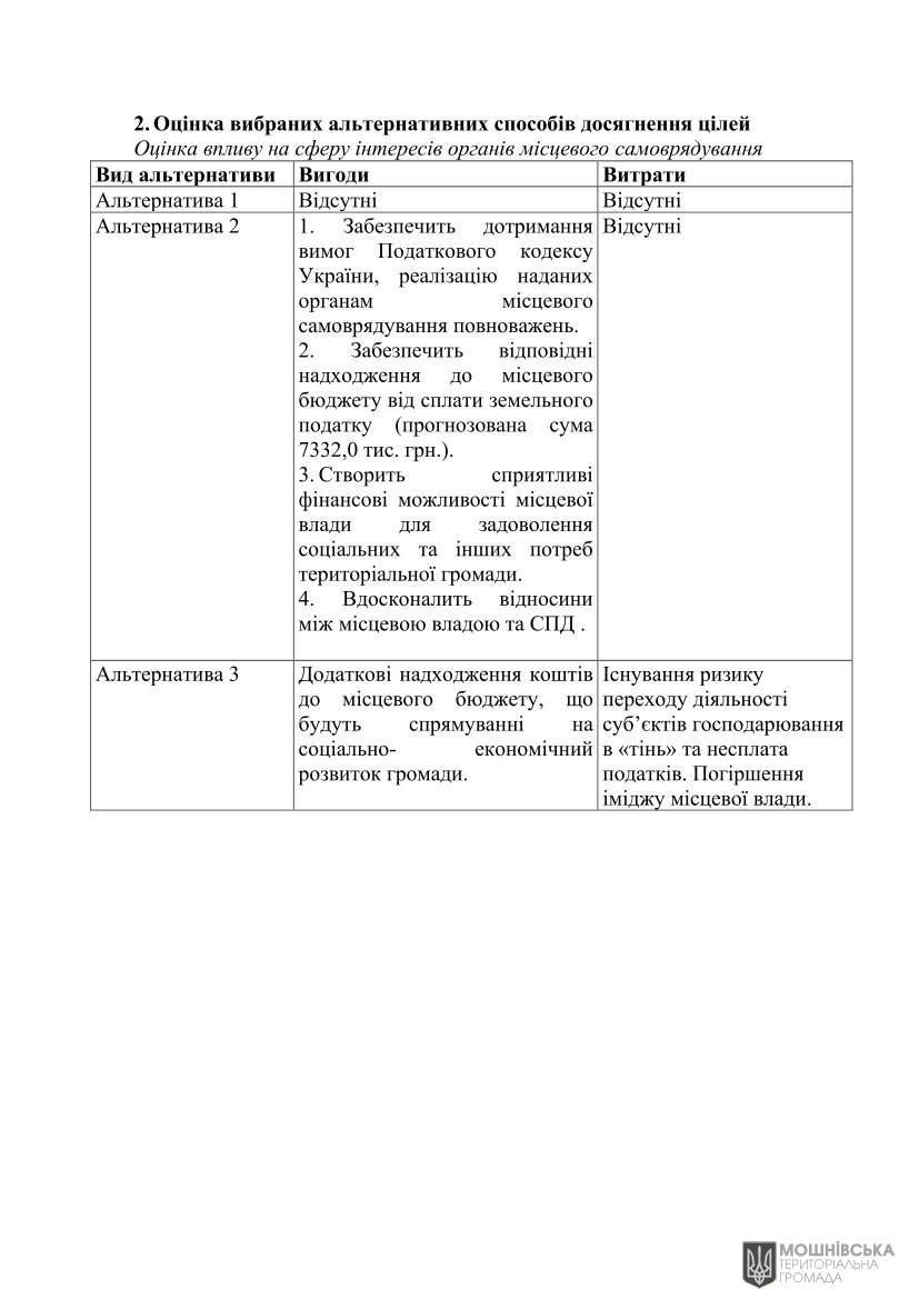 Аналіз регуляторного впливу проекту рішення Мошнівської сільської ради «Про встановлення ставок та пільг із сплати земельного податку на 2024 рік» (змінений відповідно до пропозицій ДРС) Аналіз регуляторного впливу проекту рішення Мошнівської сільської ради «Про встановлення ставок та пільг із сплати земельного податку на 2024 рік» (змінений відповідно до пропозицій ДРС)