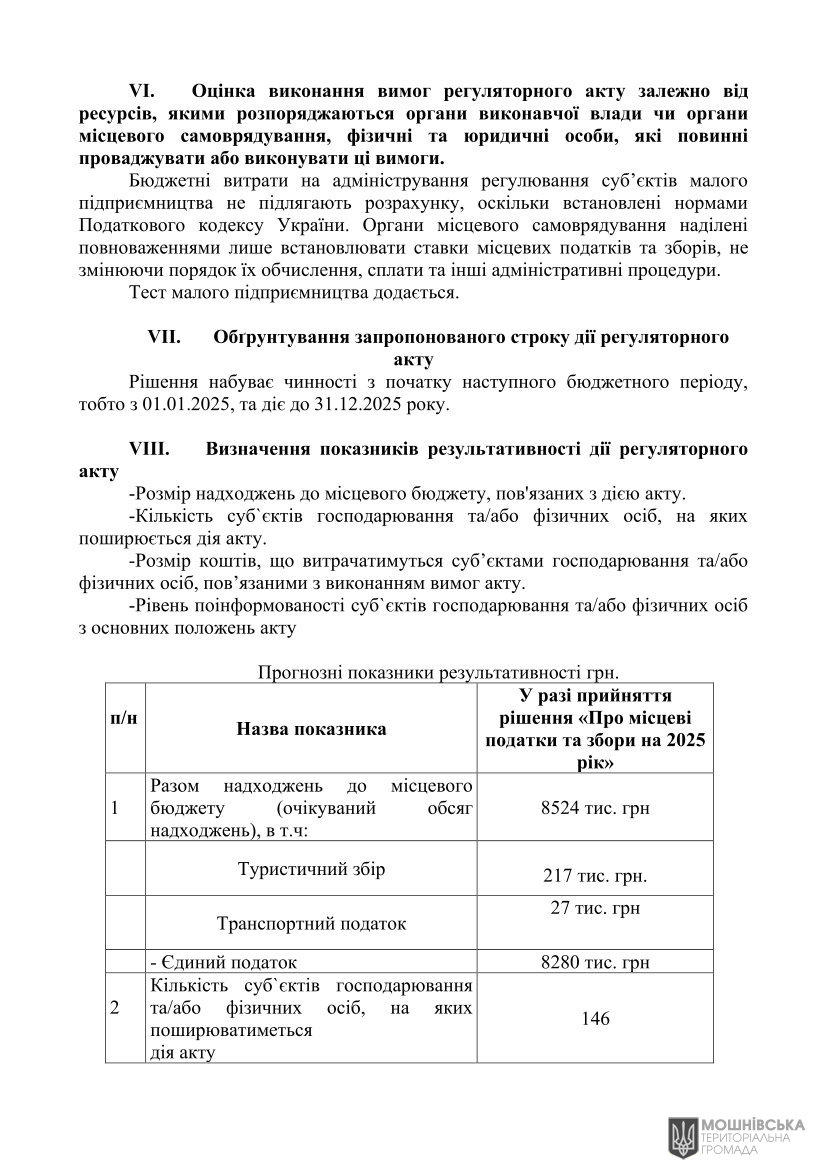 Аналіз регуляторного впливу проекту рішення Мошнівської сільської ради «Про місцеві податки і збори на 2025 рік» (змінений відповідно до пропозицій ДРС) Аналіз регуляторного впливу проекту рішення Мошнівської сільської ради «Про місцеві податки і збори на 2025 рік» (змінений відповідно до пропозицій ДРС)