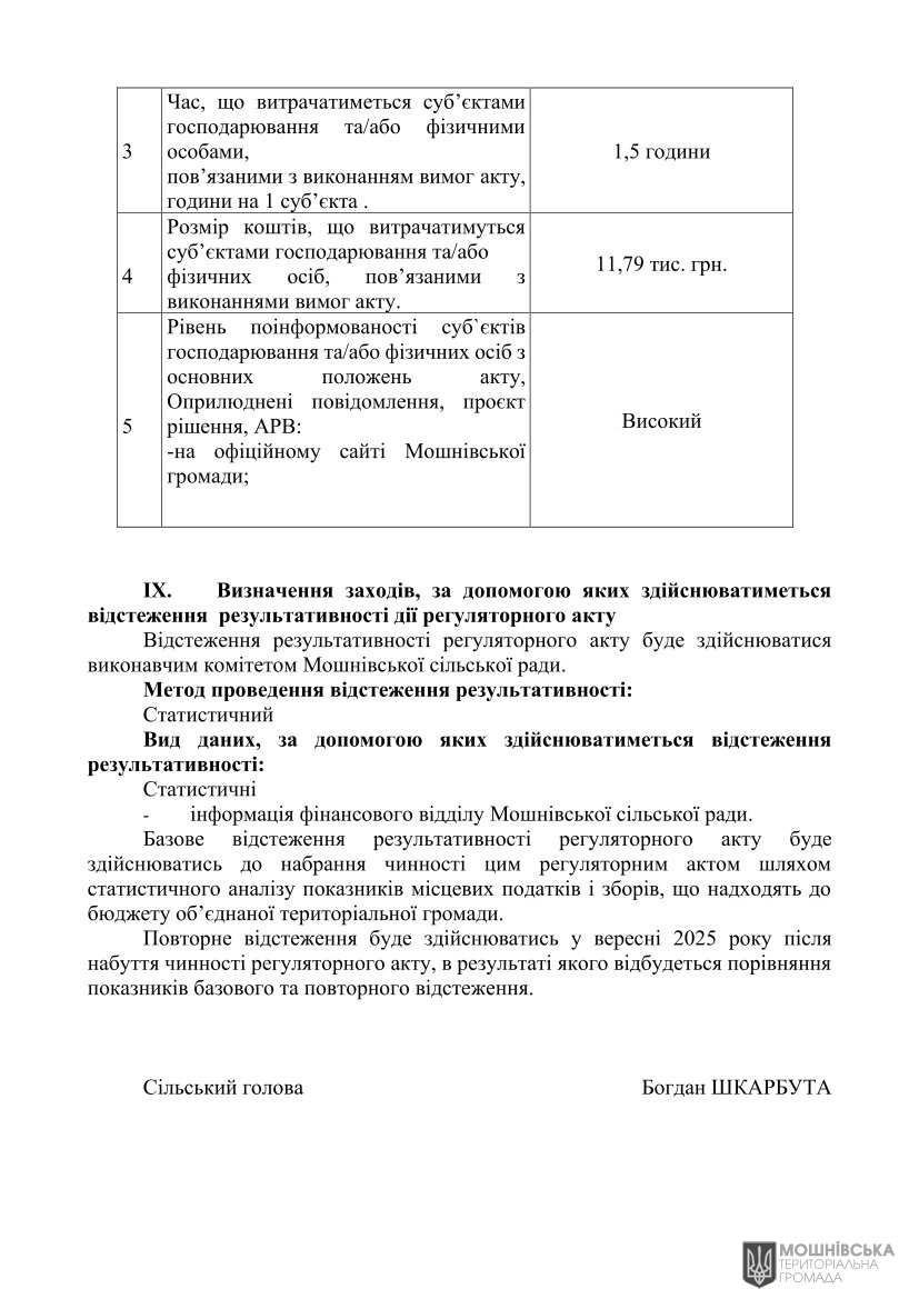 Аналіз регуляторного впливу проекту рішення Мошнівської сільської ради «Про місцеві податки і збори на 2025 рік» (змінений відповідно до пропозицій ДРС) Аналіз регуляторного впливу проекту рішення Мошнівської сільської ради «Про місцеві податки і збори на 2025 рік» (змінений відповідно до пропозицій ДРС)