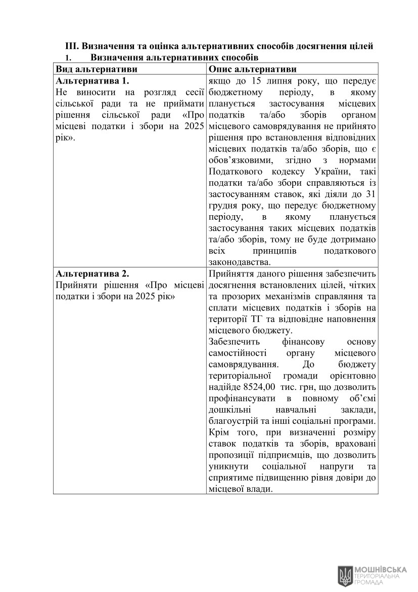 Аналіз регуляторного впливу проекту рішення Мошнівської сільської ради «Про місцеві податки і збори на 2025 рік» (змінений відповідно до пропозицій ДРС) Аналіз регуляторного впливу проекту рішення Мошнівської сільської ради «Про місцеві податки і збори на 2025 рік» (змінений відповідно до пропозицій ДРС)