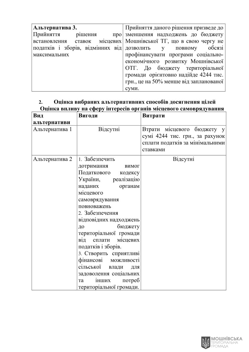 Аналіз регуляторного впливу проекту рішення Мошнівської сільської ради «Про місцеві податки і збори на 2025 рік» (змінений відповідно до пропозицій ДРС) Аналіз регуляторного впливу проекту рішення Мошнівської сільської ради «Про місцеві податки і збори на 2025 рік» (змінений відповідно до пропозицій ДРС)