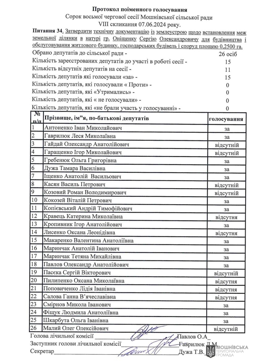    48      VIII   07.06.2024