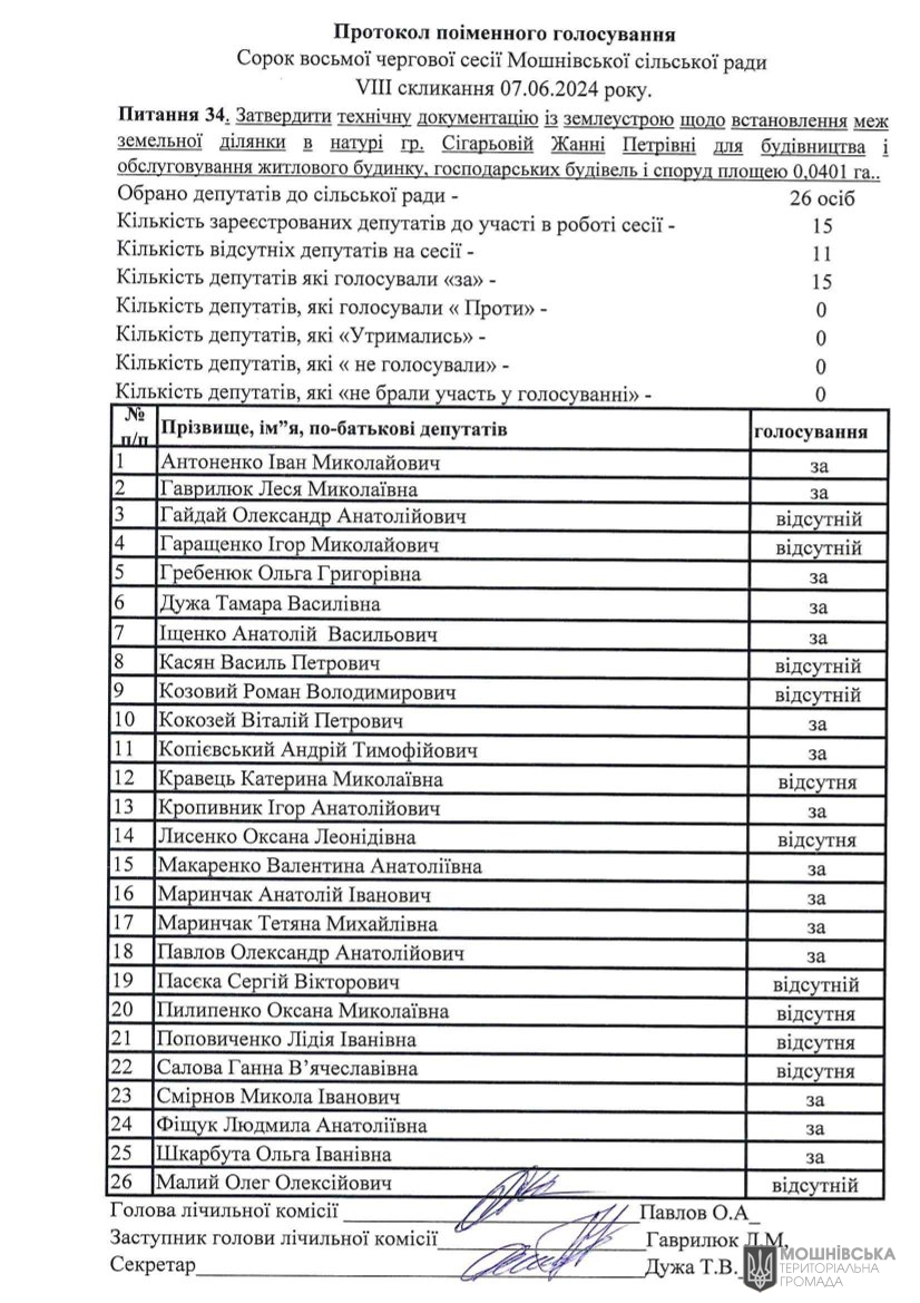    48      VIII   07.06.2024