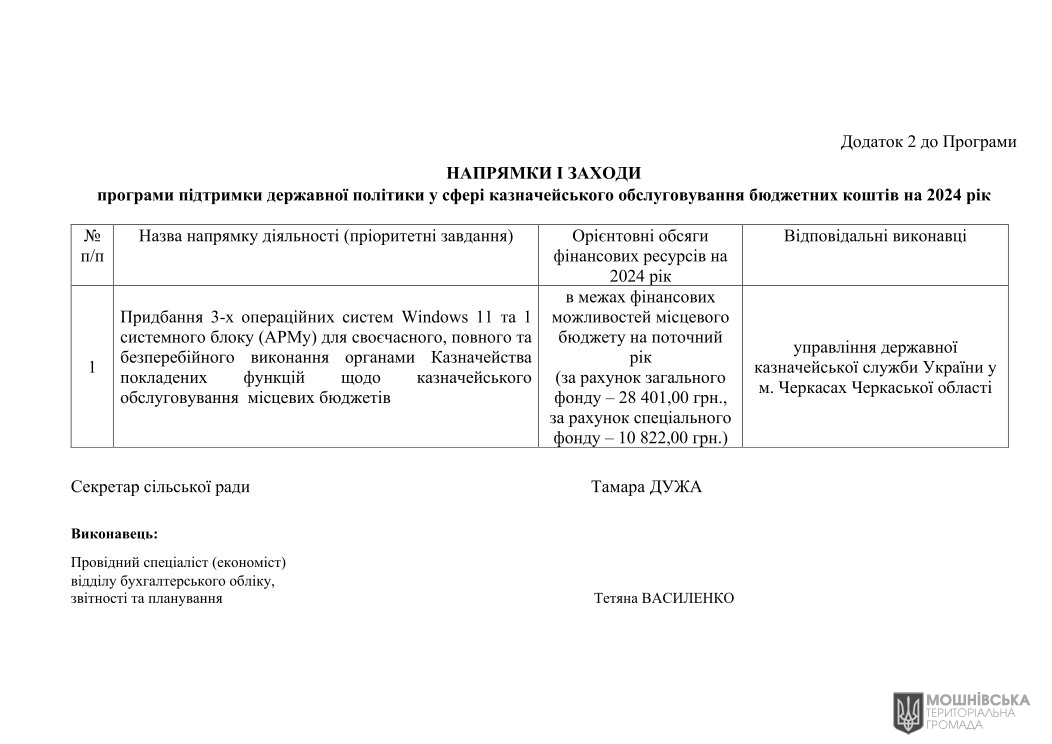 Рішення 48 чергової сесії Мошнівської сільської ради VIII скликання від 07.06.2024 Рішення 48 чергової сесії Мошнівської сільської ради VIII скликання від 07.06.2024