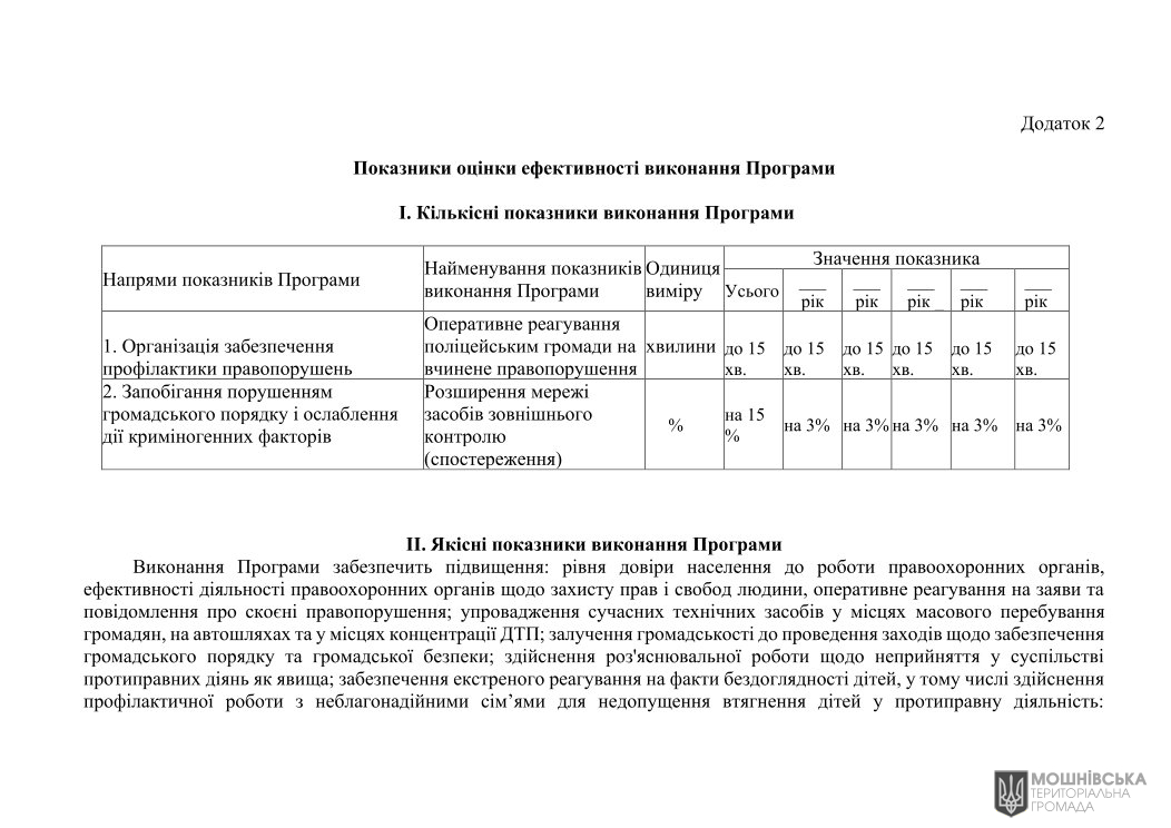 Рішення 48 чергової сесії Мошнівської сільської ради VIII скликання від 07.06.2024 Рішення 48 чергової сесії Мошнівської сільської ради VIII скликання від 07.06.2024