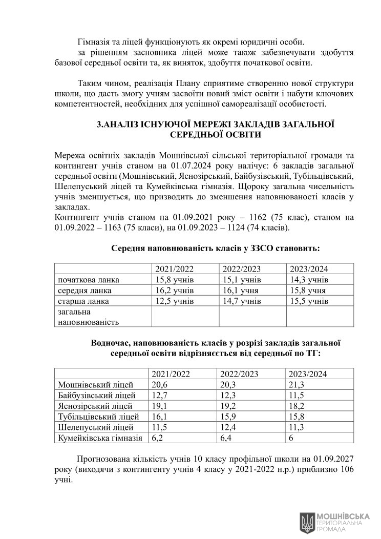 Рішення 48 чергової сесії Мошнівської сільської ради VIII скликання від 07.06.2024 Рішення 48 чергової сесії Мошнівської сільської ради VIII скликання від 07.06.2024