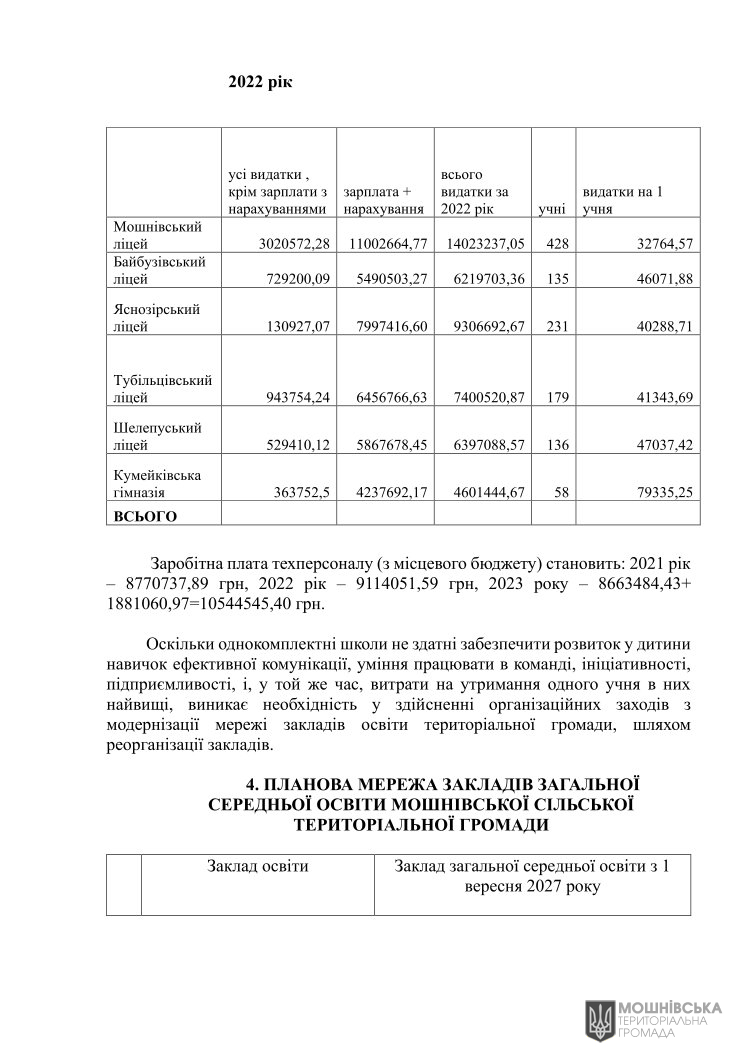 Рішення 48 чергової сесії Мошнівської сільської ради VIII скликання від 07.06.2024 Рішення 48 чергової сесії Мошнівської сільської ради VIII скликання від 07.06.2024