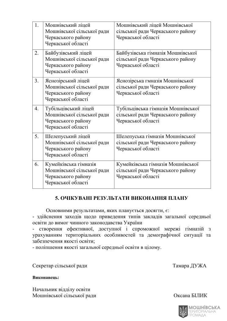 Рішення 48 чергової сесії Мошнівської сільської ради VIII скликання від 07.06.2024 Рішення 48 чергової сесії Мошнівської сільської ради VIII скликання від 07.06.2024
