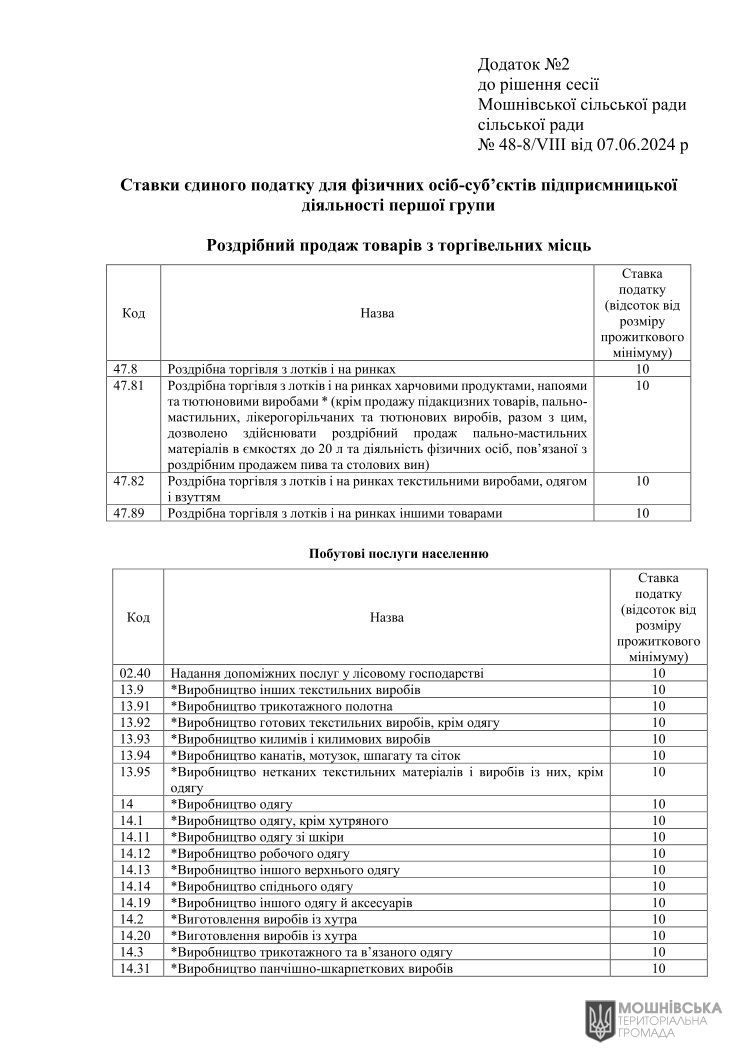 Рішення 48 чергової сесії Мошнівської сільської ради VIII скликання від 07.06.2024 Рішення 48 чергової сесії Мошнівської сільської ради VIII скликання від 07.06.2024