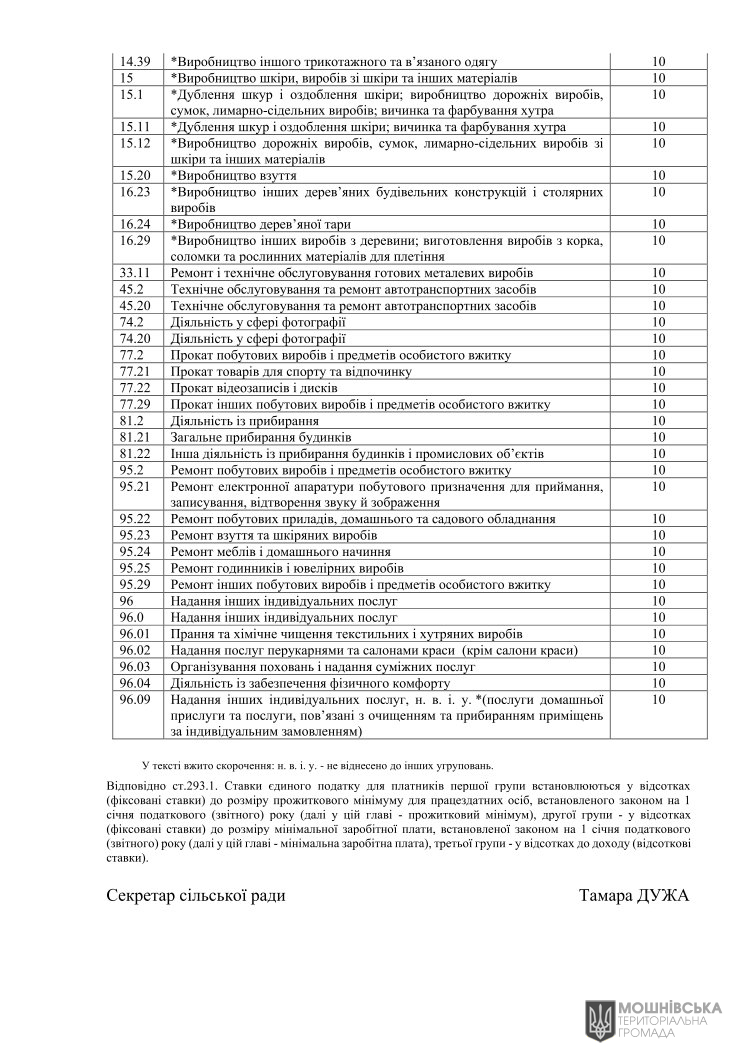 Рішення 48 чергової сесії Мошнівської сільської ради VIII скликання від 07.06.2024 Рішення 48 чергової сесії Мошнівської сільської ради VIII скликання від 07.06.2024