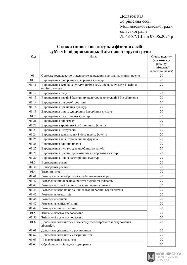 Рішення 48 чергової сесії Мошнівської сільської ради VIII скликання від 07.06.2024 Рішення 48 чергової сесії Мошнівської сільської ради VIII скликання від 07.06.2024