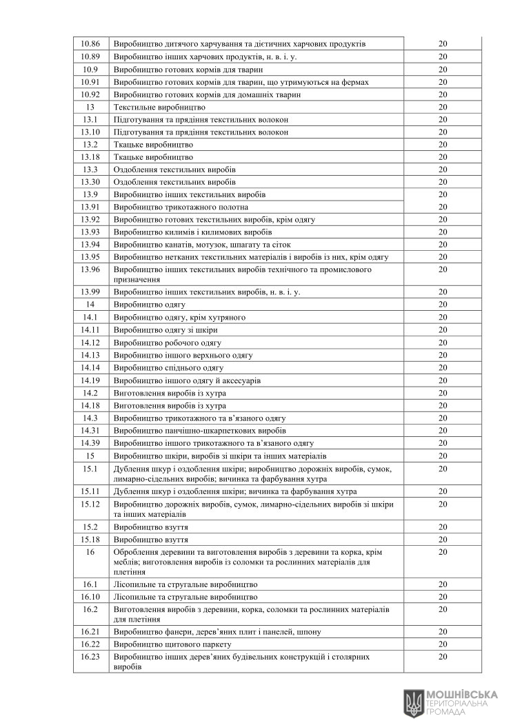 Рішення 48 чергової сесії Мошнівської сільської ради VIII скликання від 07.06.2024 Рішення 48 чергової сесії Мошнівської сільської ради VIII скликання від 07.06.2024