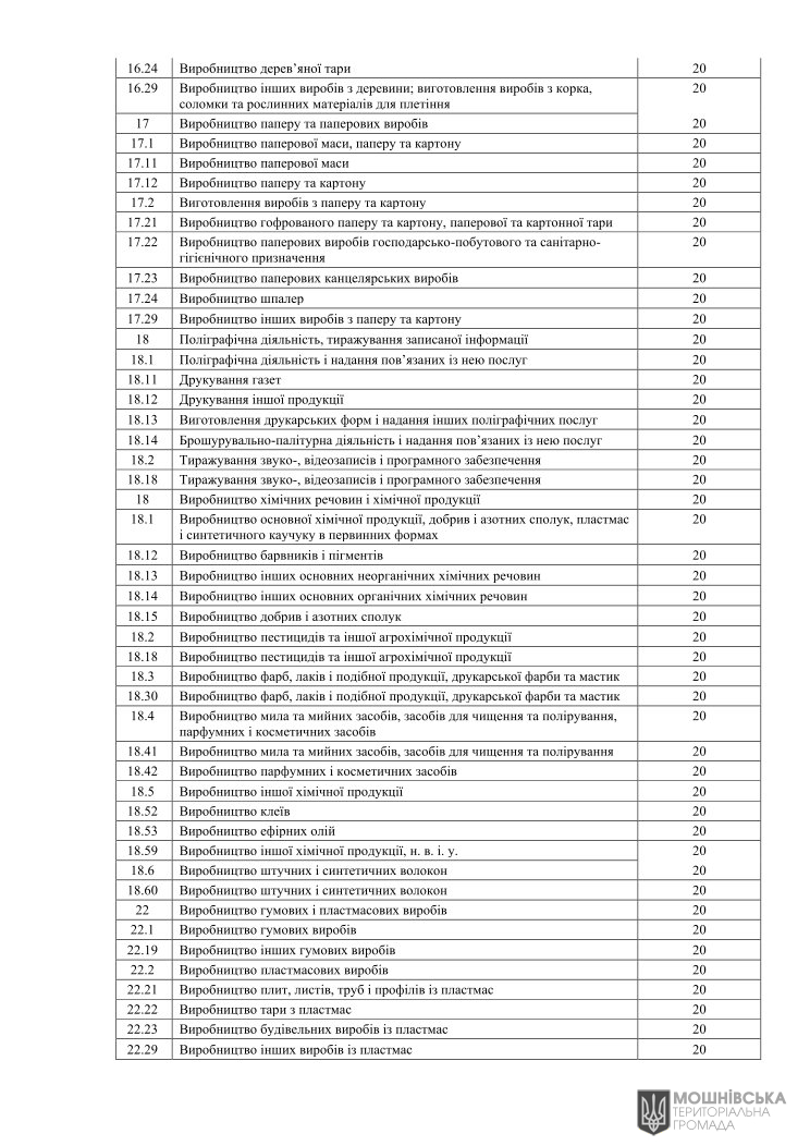 Рішення 48 чергової сесії Мошнівської сільської ради VIII скликання від 07.06.2024 Рішення 48 чергової сесії Мошнівської сільської ради VIII скликання від 07.06.2024