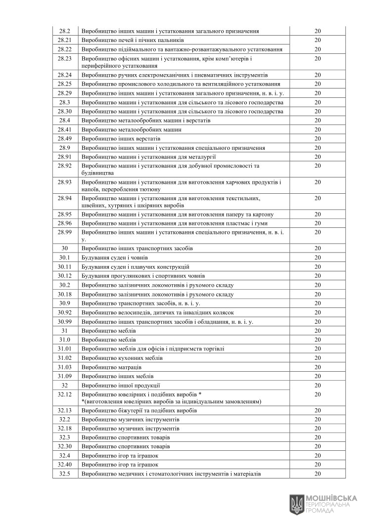 Рішення 48 чергової сесії Мошнівської сільської ради VIII скликання від 07.06.2024 Рішення 48 чергової сесії Мошнівської сільської ради VIII скликання від 07.06.2024