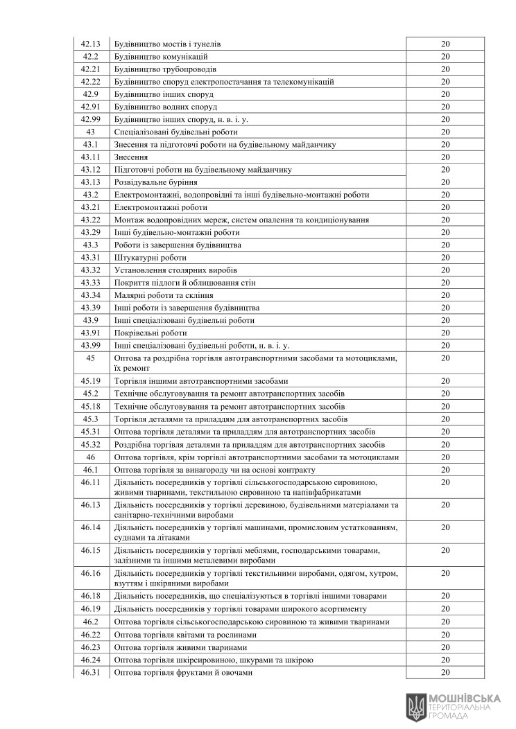 Рішення 48 чергової сесії Мошнівської сільської ради VIII скликання від 07.06.2024 Рішення 48 чергової сесії Мошнівської сільської ради VIII скликання від 07.06.2024