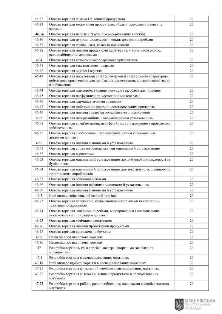 Рішення 48 чергової сесії Мошнівської сільської ради VIII скликання від 07.06.2024 Рішення 48 чергової сесії Мошнівської сільської ради VIII скликання від 07.06.2024