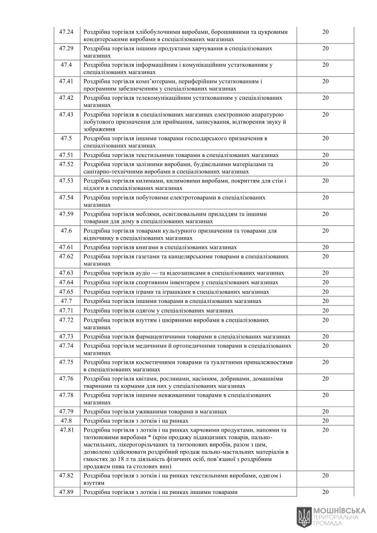 Рішення 48 чергової сесії Мошнівської сільської ради VIII скликання від 07.06.2024 Рішення 48 чергової сесії Мошнівської сільської ради VIII скликання від 07.06.2024