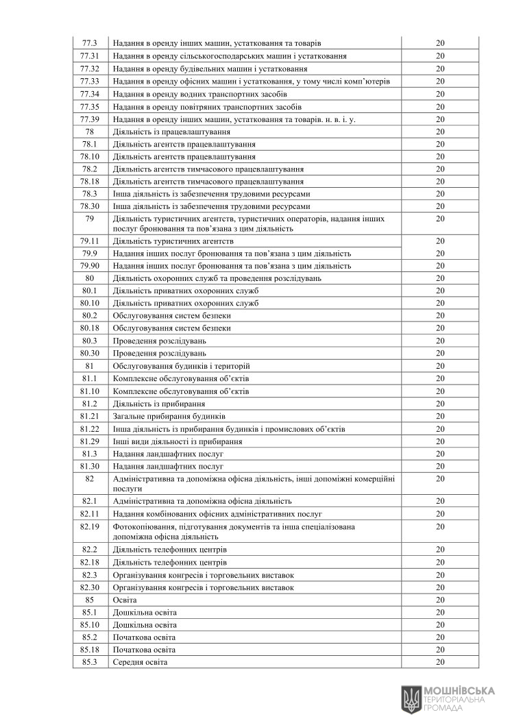 Рішення 48 чергової сесії Мошнівської сільської ради VIII скликання від 07.06.2024 Рішення 48 чергової сесії Мошнівської сільської ради VIII скликання від 07.06.2024