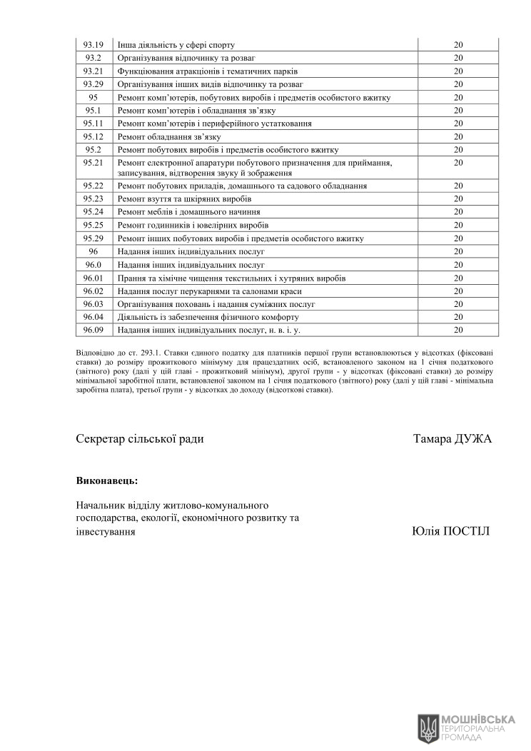Рішення 48 чергової сесії Мошнівської сільської ради VIII скликання від 07.06.2024 Рішення 48 чергової сесії Мошнівської сільської ради VIII скликання від 07.06.2024