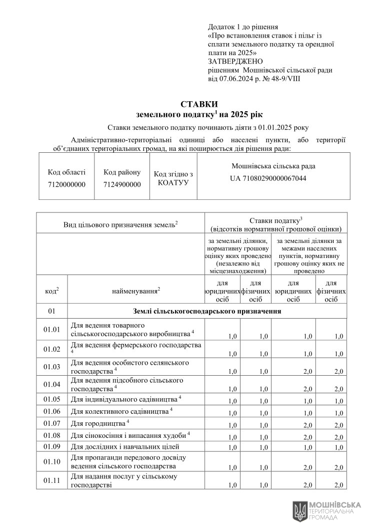 Рішення 48 чергової сесії Мошнівської сільської ради VIII скликання від 07.06.2024 Рішення 48 чергової сесії Мошнівської сільської ради VIII скликання від 07.06.2024