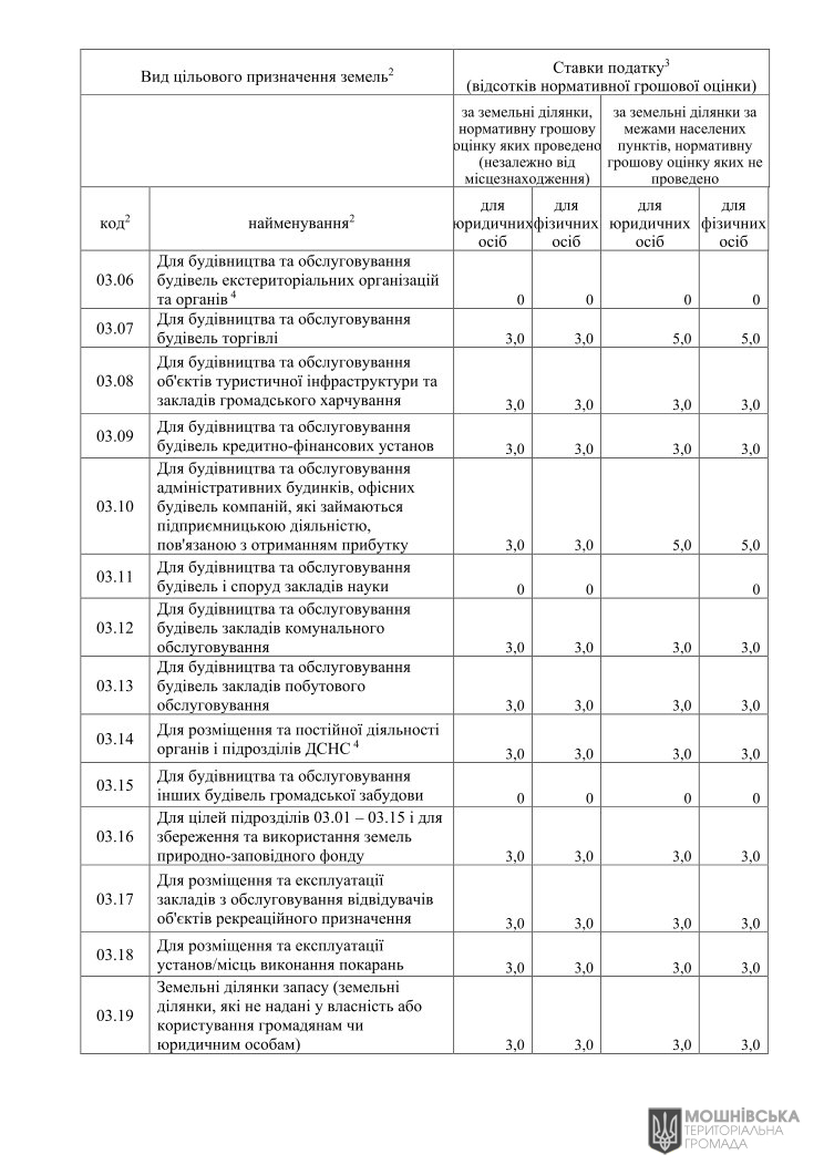 Рішення 48 чергової сесії Мошнівської сільської ради VIII скликання від 07.06.2024 Рішення 48 чергової сесії Мошнівської сільської ради VIII скликання від 07.06.2024